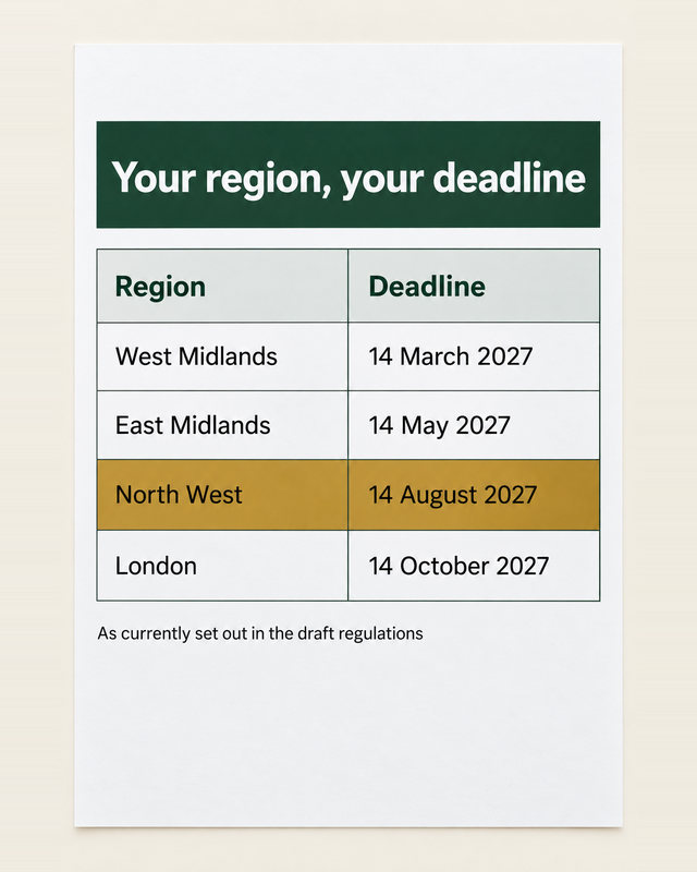Your region, your deadline table